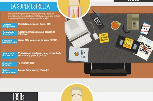 La evolución del publicista #infografia #marketing