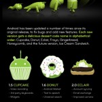 La historia de Android #infografia #infographic