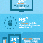 La salud en Internet #infografia #salud