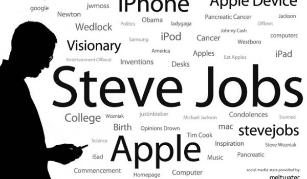Las palabras más usadas en Twitter en honor de Steve Jobs #infografia #infographic #apple