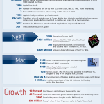 La vida de Steve Jobs #infografia #apple