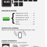 Lo más destacado del iPhone 4S #infografia #apple