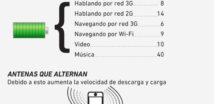 Lo más destacado del iPhone 4S #infografia #apple