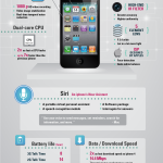 Lo que necesitas saber sobre el iPhone 4S #infografia #infographic #apple