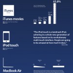 Los 11 -one more thing- más memorables de Steve Jobs #infografia #apple