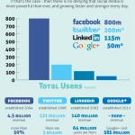 Los 4 grandes del Social Media #infografia #socialmedia