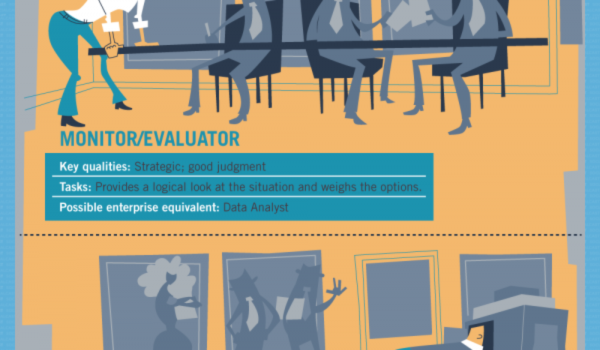 Los roles en un equipo de trabajo y cómo aplicarlo en la empresa #infografia #infographic