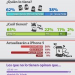 La mayoría de usuarios de iPhone 4 cambiarán a iPhone 5 #infografia #apple