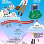 Sistemas modernos de buscar trabajo #infografia #socialmedia