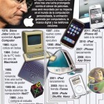 Steve Jobs 1955-2011 #infografia #apple