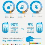 Tendencias del mercado del móvil #infografia #infographic