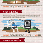 Los combates del mundo de la tecnología #infografia #tecnologia