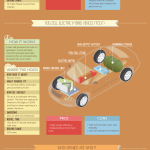 Coches verdes #infografia #energia #medioambiente