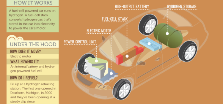 Coches verdes #infografia #energia #medioambiente