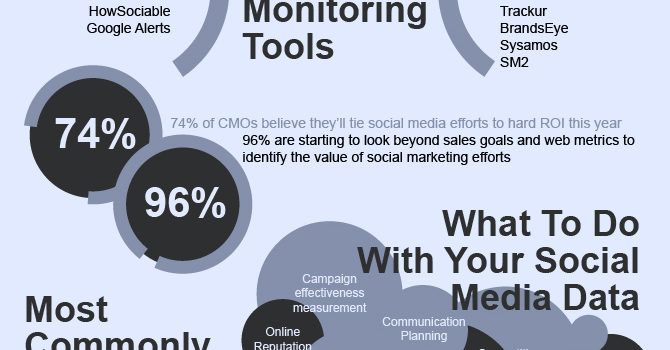 Cómo analizar tus esfuerzos en el Social Media #infografia #socialmedia