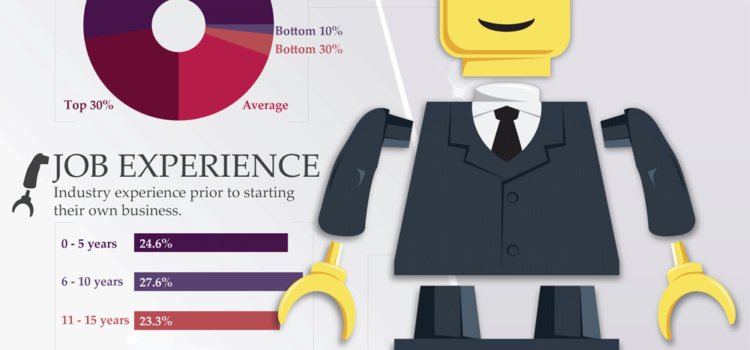 Construyendo el mejor emprendedor #infografia