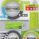 Datos sobre smartphones 2011 #infografia #movil