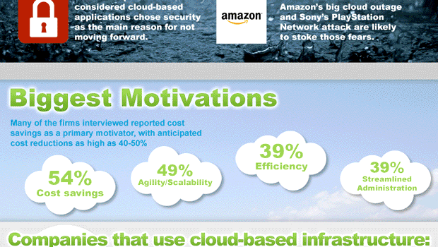 ¿Debe tu empresa vivir en la nube? #infografia #internet