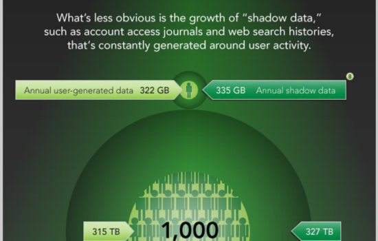 El espectacular crecimiento de los datos #infografia #internet