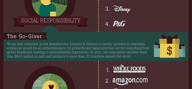 Las empresas con la mejor reputación #infografia #marketing
