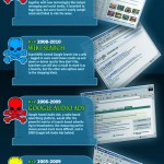 El cementerio de Google #infografia #google