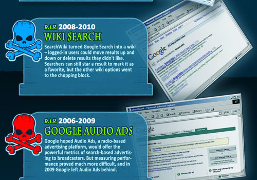 El cementerio de Google #infografia #google