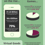 El dinero de los juegos para móviles #infografia #marketing