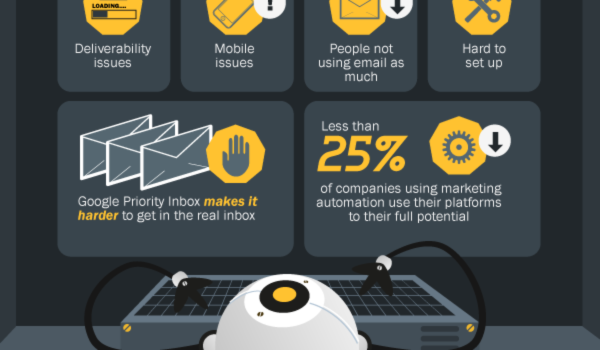 Qué es el marketing automation #infografia #marketing