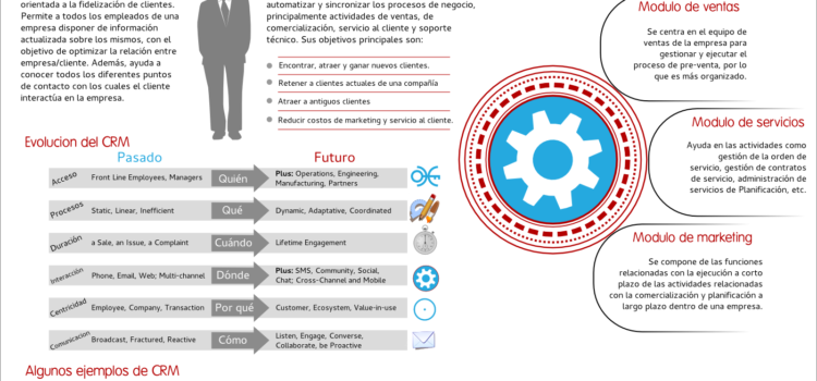 Qué es un CRM #infografia #marketing