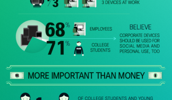 Qué valoran las nuevas generaciones a lo hora de elegir un trabajo #infografia #infographic #socialmedia