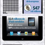 2011 El año de Apple en cifras #infografia #apple