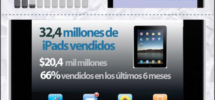 2011 El año de Apple en cifras #infografia #apple