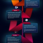 Los grandes cambios de Google en 2011 #infografia #internet #seo