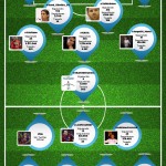 El clásico en Twitter – Real Madrid vs FC Barcelona #infografia #infographic