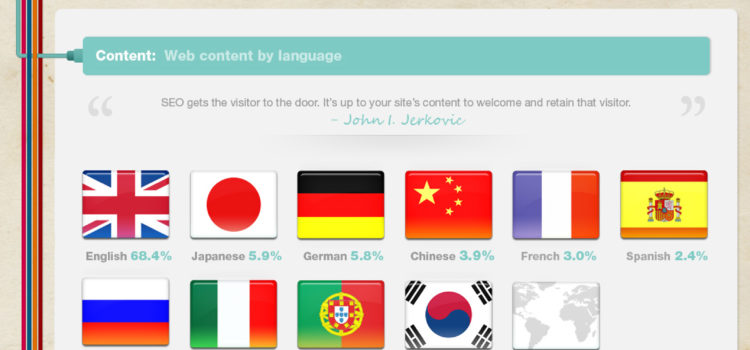 Anatomía del sitio web perfecto #infografia #internet #marketing
