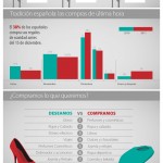 Cuánto nos cuesta la Navidad #infografia #economia