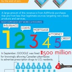 Algunos números de Google #infografia #internet #google