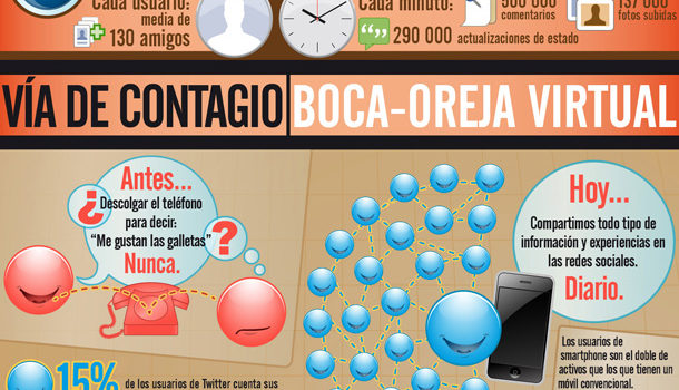 La fiebre de las redes sociales #infografia #socialmedia