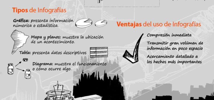 La fórmula del infógrafo #infografia #design