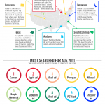 La publicidad online y Google #infografía #internet #marketing