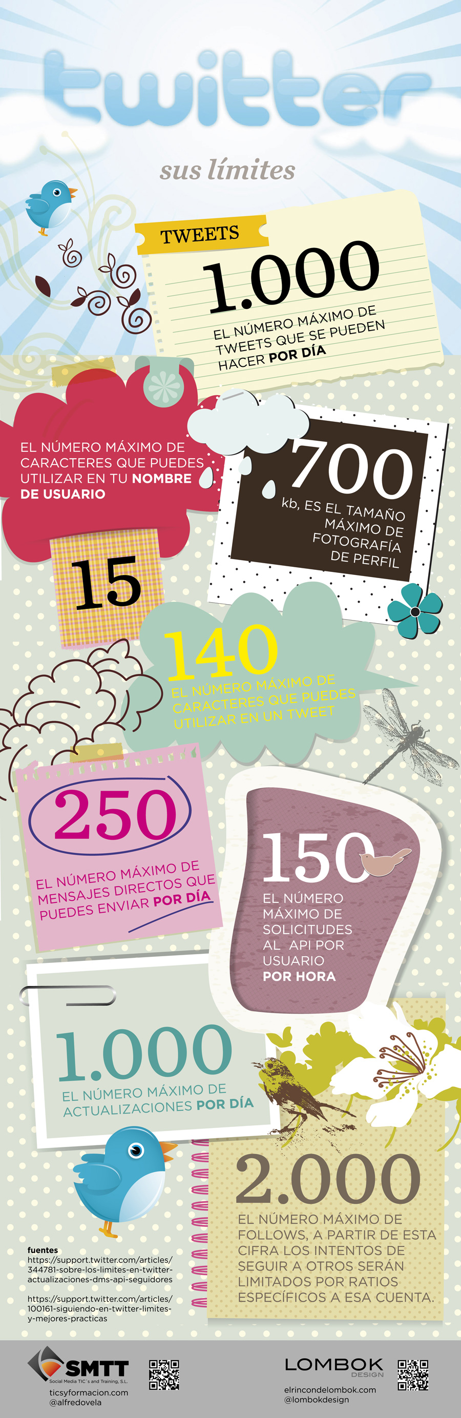 Twitter llevado al límite #infografia #infographic