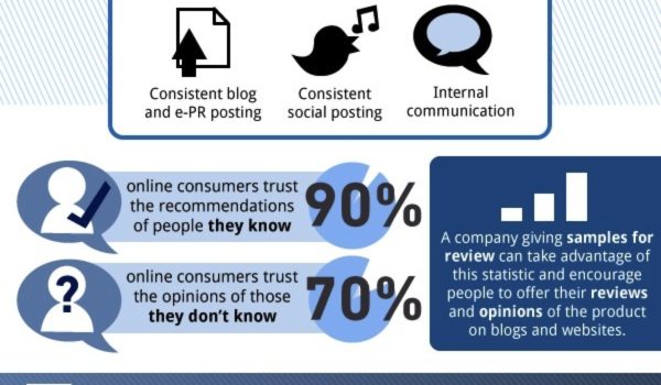 Maneja tu reputación online corporativa #infografia #socialmedia
