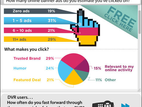 Publicidad y APPs para móviles #infografia #marketing