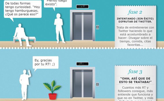 Las 4 fases para convertirse en un adicto… a twitter! #infografia #infographic