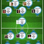 El clásico en Twitter – Real Madrid vs FC Barcelona #infografia #infographic (actualizado)