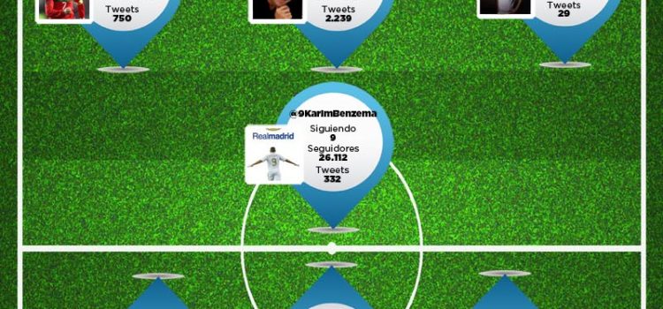 El clásico en Twitter – Real Madrid vs FC Barcelona #infografia #infographic (actualizado)