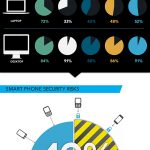 Los smartphones en el trabajo #infografia #tecnologia