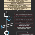 Haz tus fotografías en formato RAW #infografia #fotografia