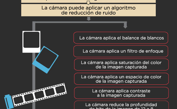 Haz tus fotografías en formato RAW #infografia #fotografia