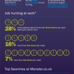 El recorrido de los que buscan trabajo online #infografia #internet